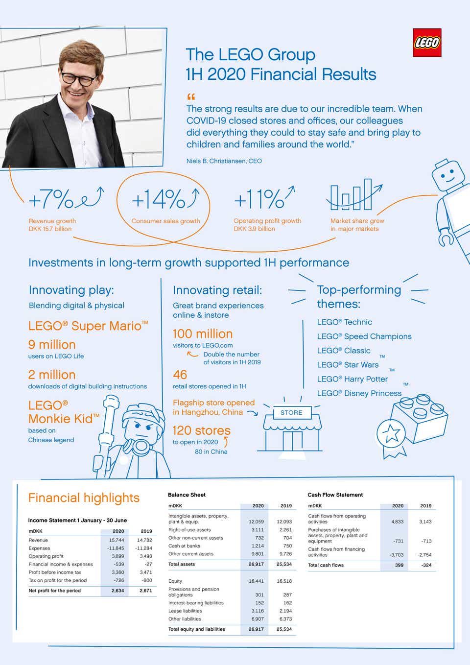 infographic1 1